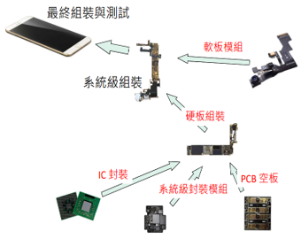 景碩(3189)產品介紹