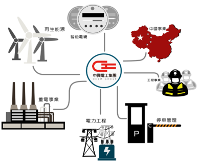 中興電(1513)的事業發展