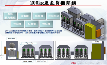 產氫貨櫃架構圖
