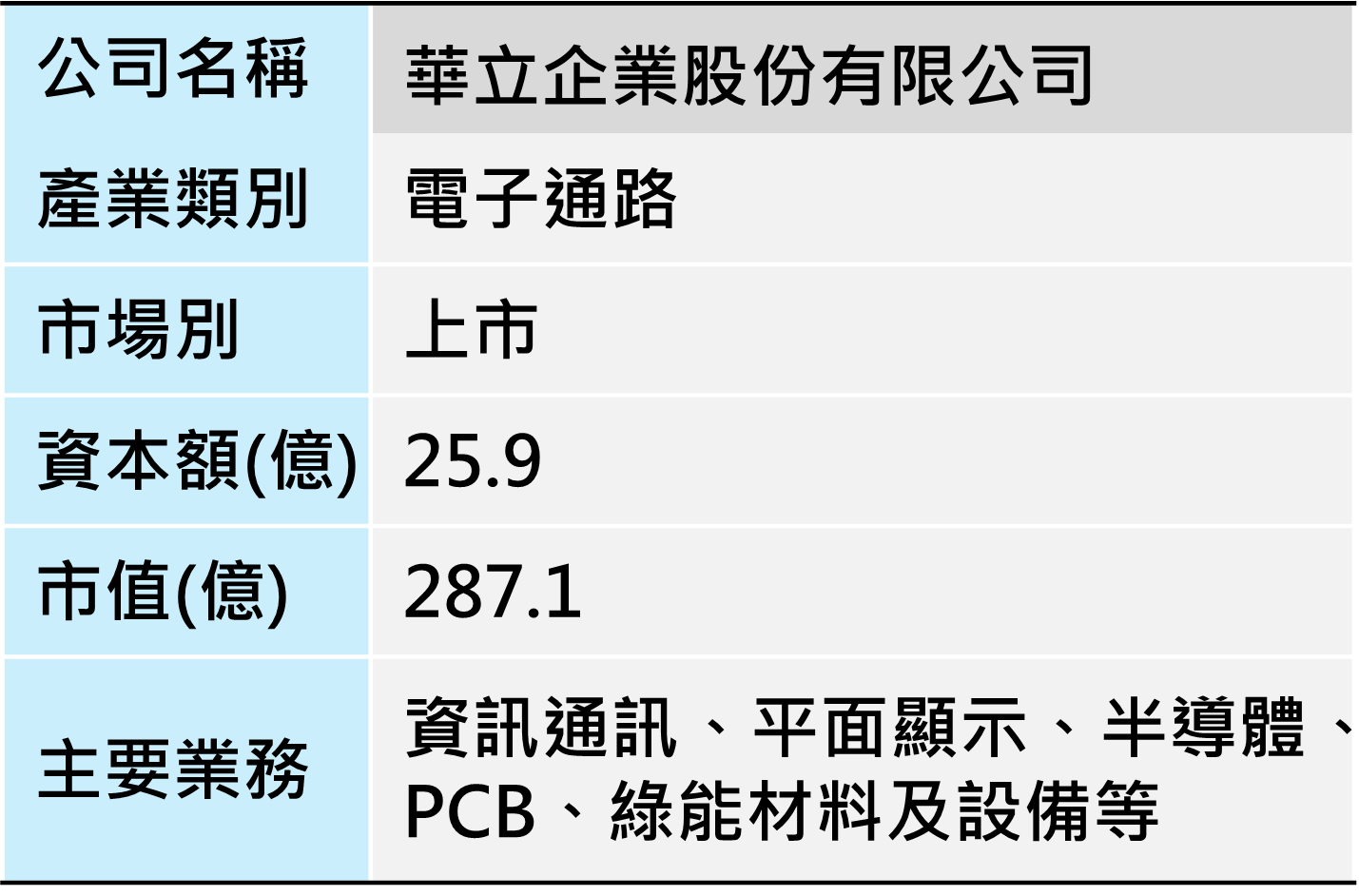 公司華立(3010)簡介