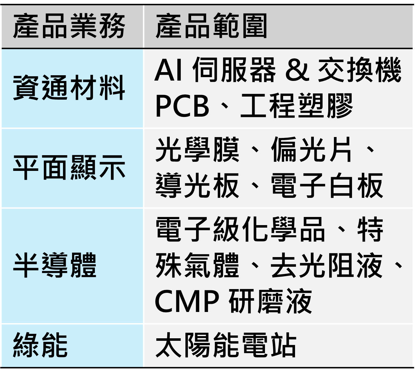 公司華立(3010)主要業務及產品範圍