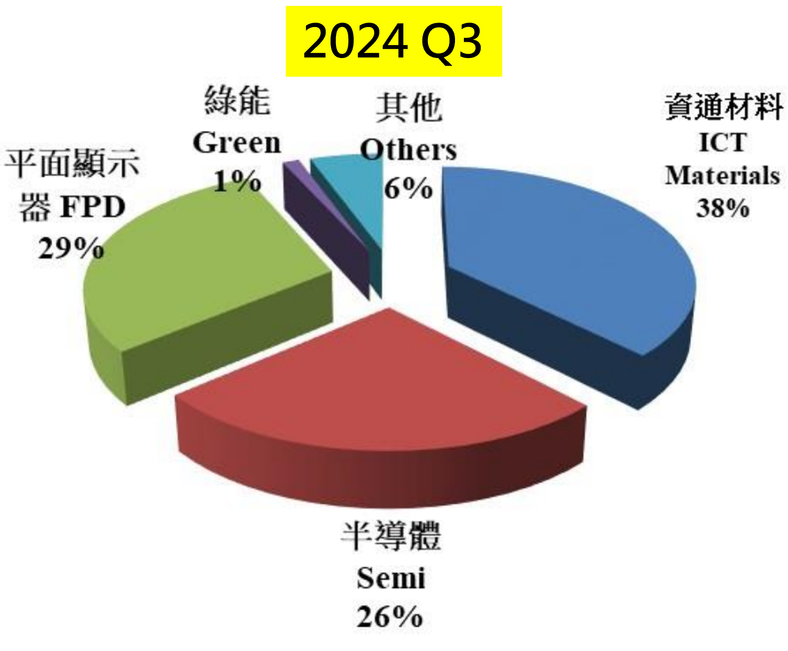公司華立(3010)的主要業務及產品結構